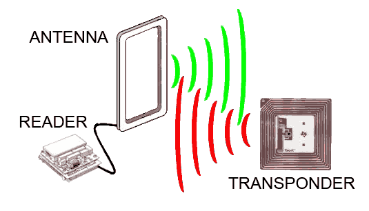 RFID_SYSTEM.gif