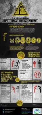survive_zombie_apocalypse.jpg (558 КБ, Просмотров: 2882) survive_zombie_apocalypse.jpg