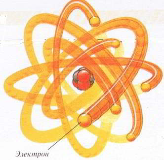 atom sostoit iz jadra.jpg (14.2 КБ, Просмотров: 4183) atom sostoit iz jadra.jpg